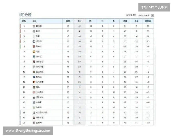 19赛季英超赛事分析,19赛季英超积分榜 19赛季英超赛事分析,19赛季英超积分榜