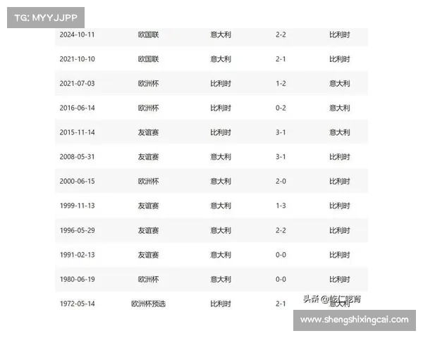 比利时赛事比分(比利时近期比赛比分) 比利时赛事比分(比利时近期比赛比分)